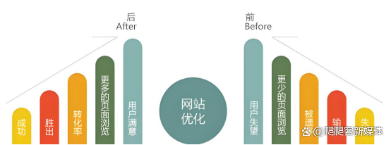 3d福彩app下载官网蜘蛛池与爬虫带宽控制